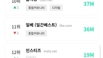 최신자 커뮤니티 사이트 순위