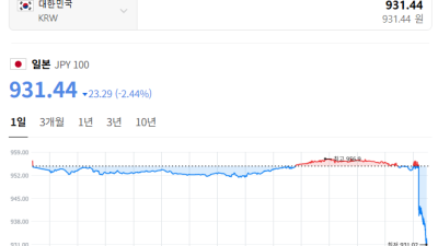 속보) 실시간 엔화 환율 ㄷㄷㄷ